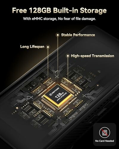 Illustration highlighting features of 128GB built-in storage chip.