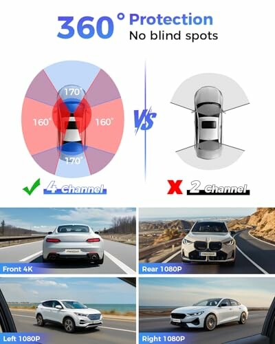 Comparison of 360-degree protection with 4-channel versus 2-channel car camera systems.