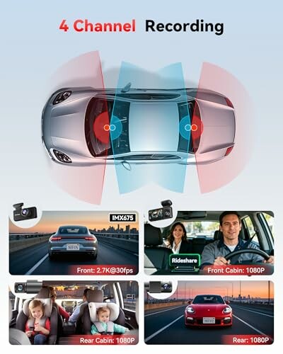 Illustration of a 4-channel dashcam system in a car.