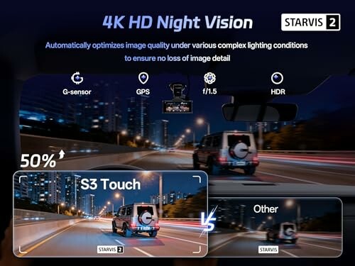Comparison of 4K HD night vision with GPS, G-sensor, and HDR features.