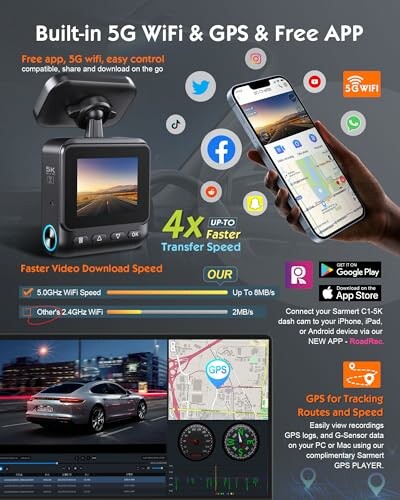 Promotional poster for a dashcam with built-in 5G WiFi and GPS, featuring app connectivity and fast transfer speeds.