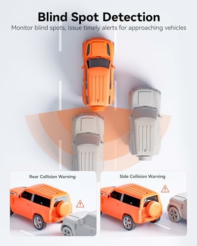 Illustration of blind spot detection with rear and side collision warnings.