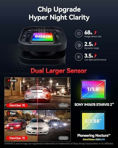 Car camera sensor with chip upgrade for enhanced night clarity.