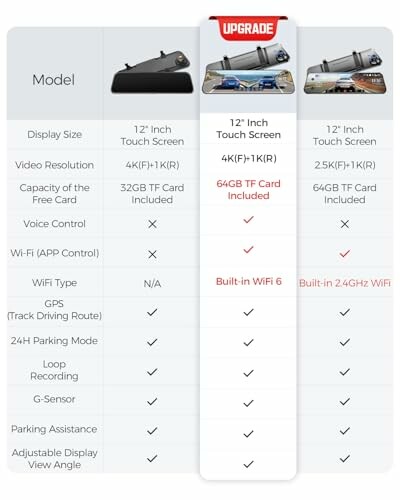 Comparison chart of dashboard camera features and specifications.