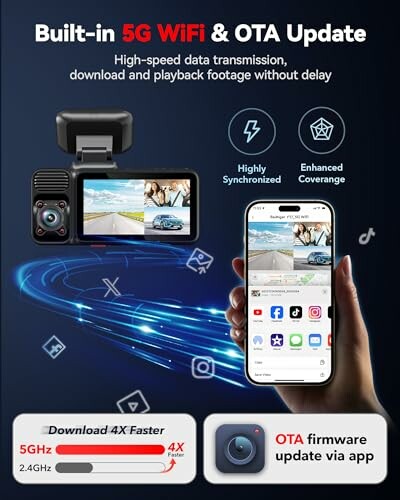 Dashcam with 5G WiFi and OTA update features.