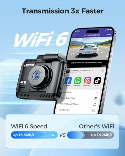 Dashcam with WiFi 6 showing speed comparison and app interface.