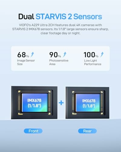 Image illustrating VIOFO's A229 dual 4K cameras with STARVIS 2 IMX678 sensors.