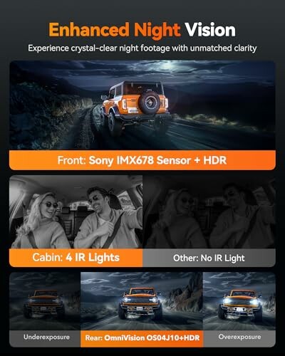 Enhanced night vision technology showcasing car dashboard features with Sony IMX678 sensor, HDR, and infrared lights.
