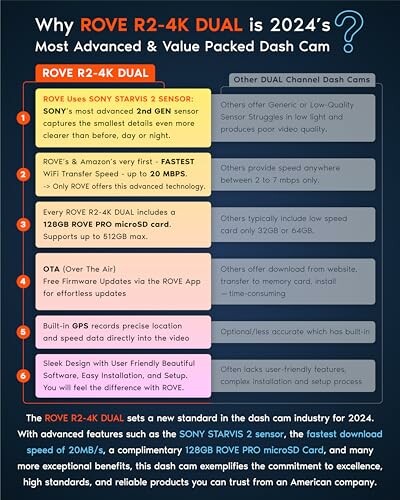 Comparison chart highlighting ROVE R2-4K Dual dash cam features for 2024.