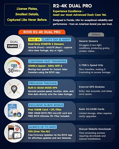 Rove R2-4K Dual Pro features and specifications.