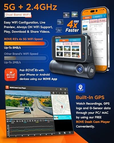 Rove R3 dash cam with dual band WiFi and GPS features.