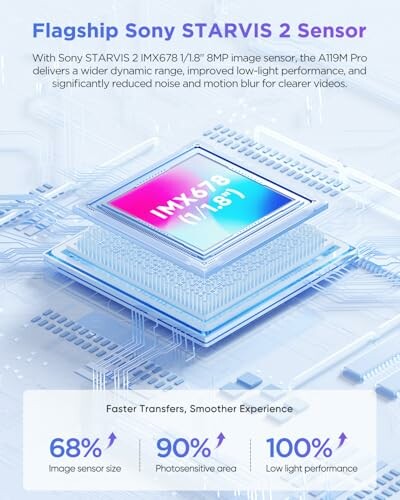 Sony STARVIS 2 IMX678 sensor with improved image performance and features.